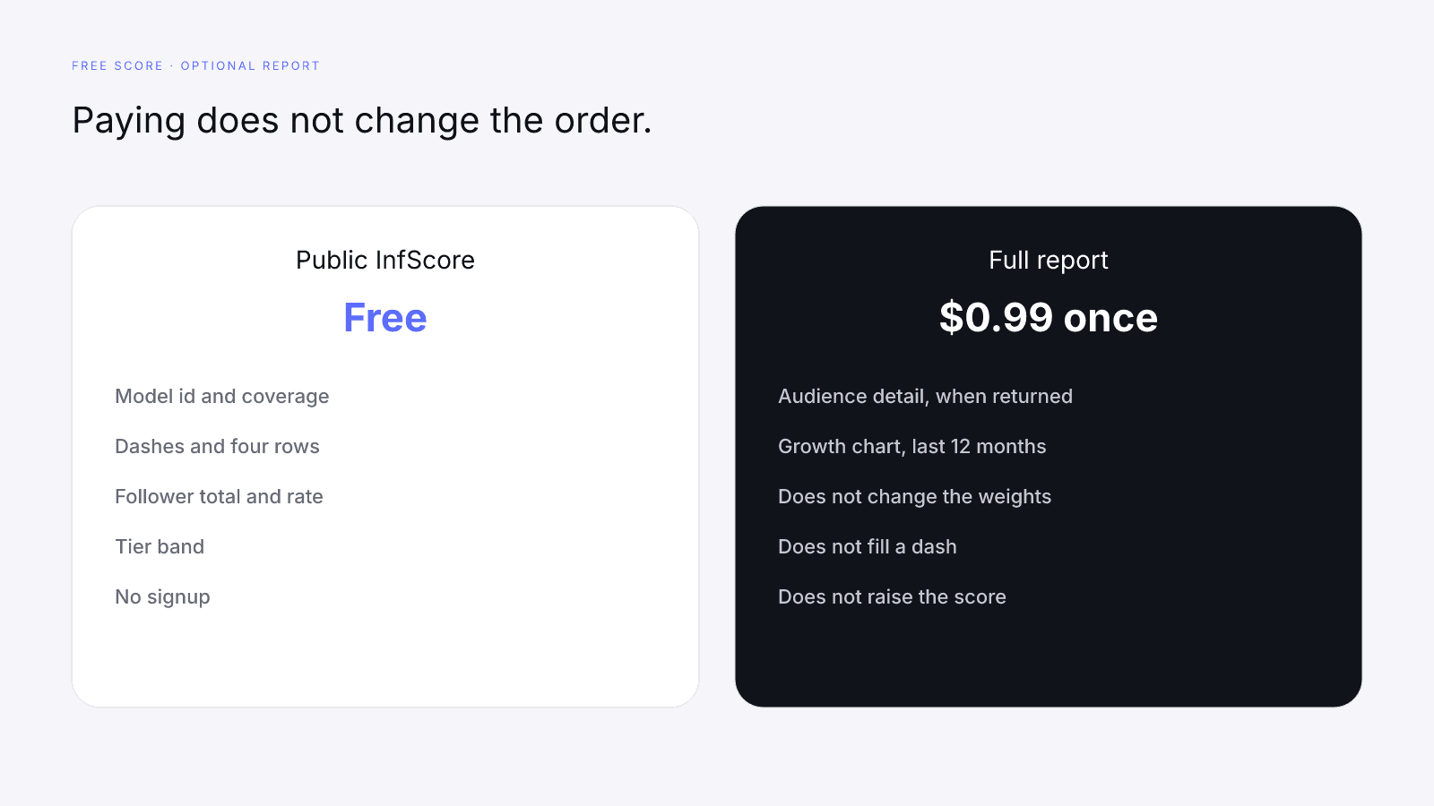 The free card carries the reading order, and the $0.99 report does not raise the score