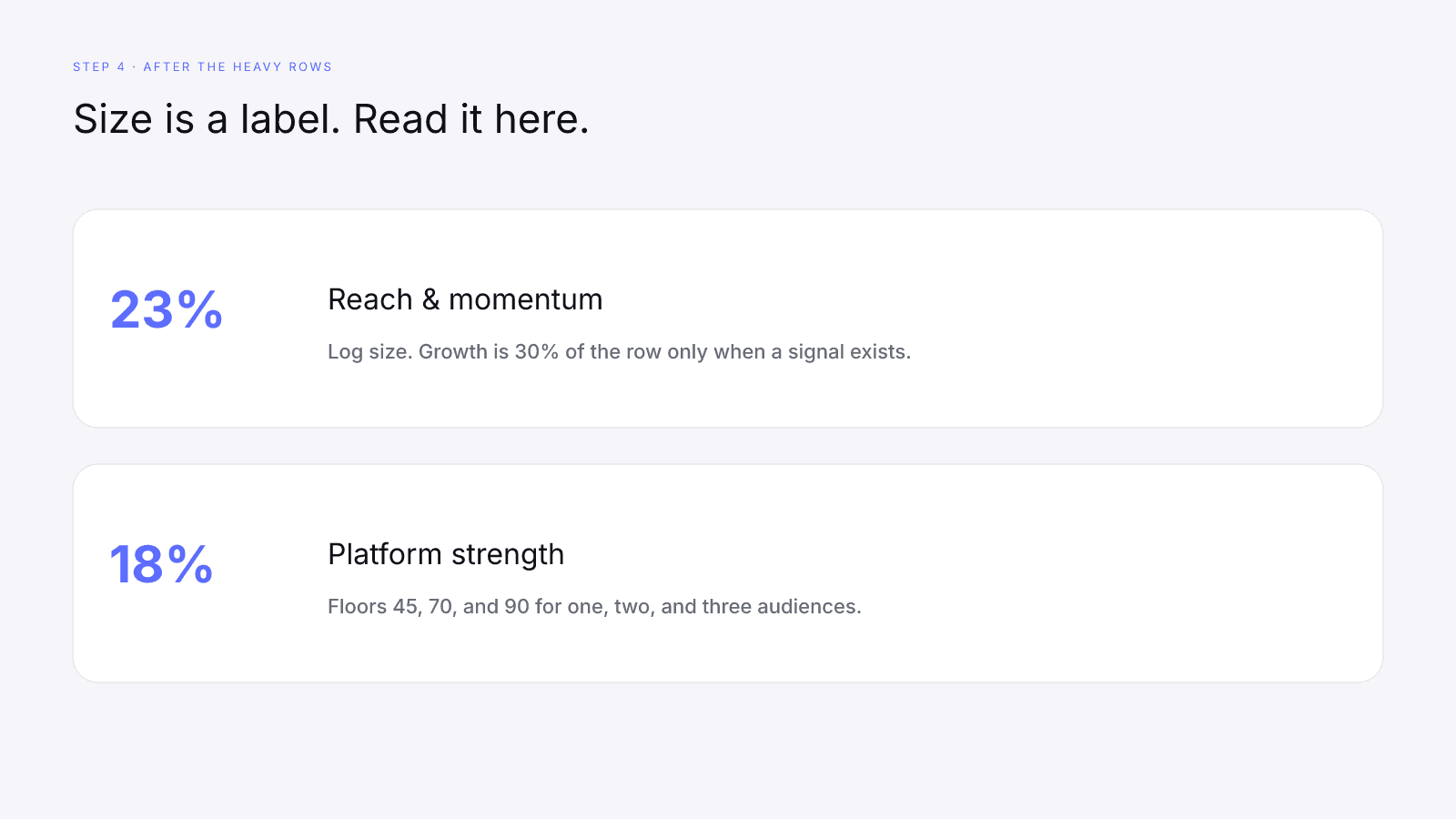 Reach and momentum is 23 percent and platform strength is 18 percent