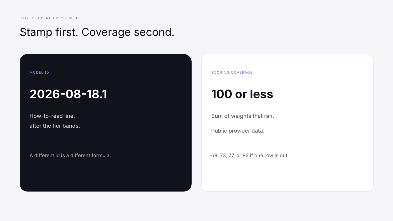 The model id and the scoring-coverage line come before any factor row