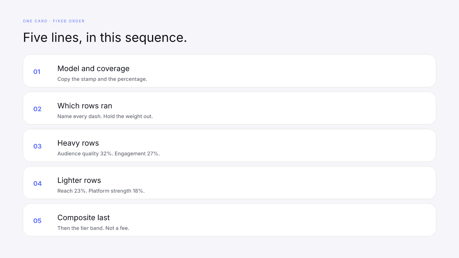 Five steps a brand uses on one InfScore card before outreach