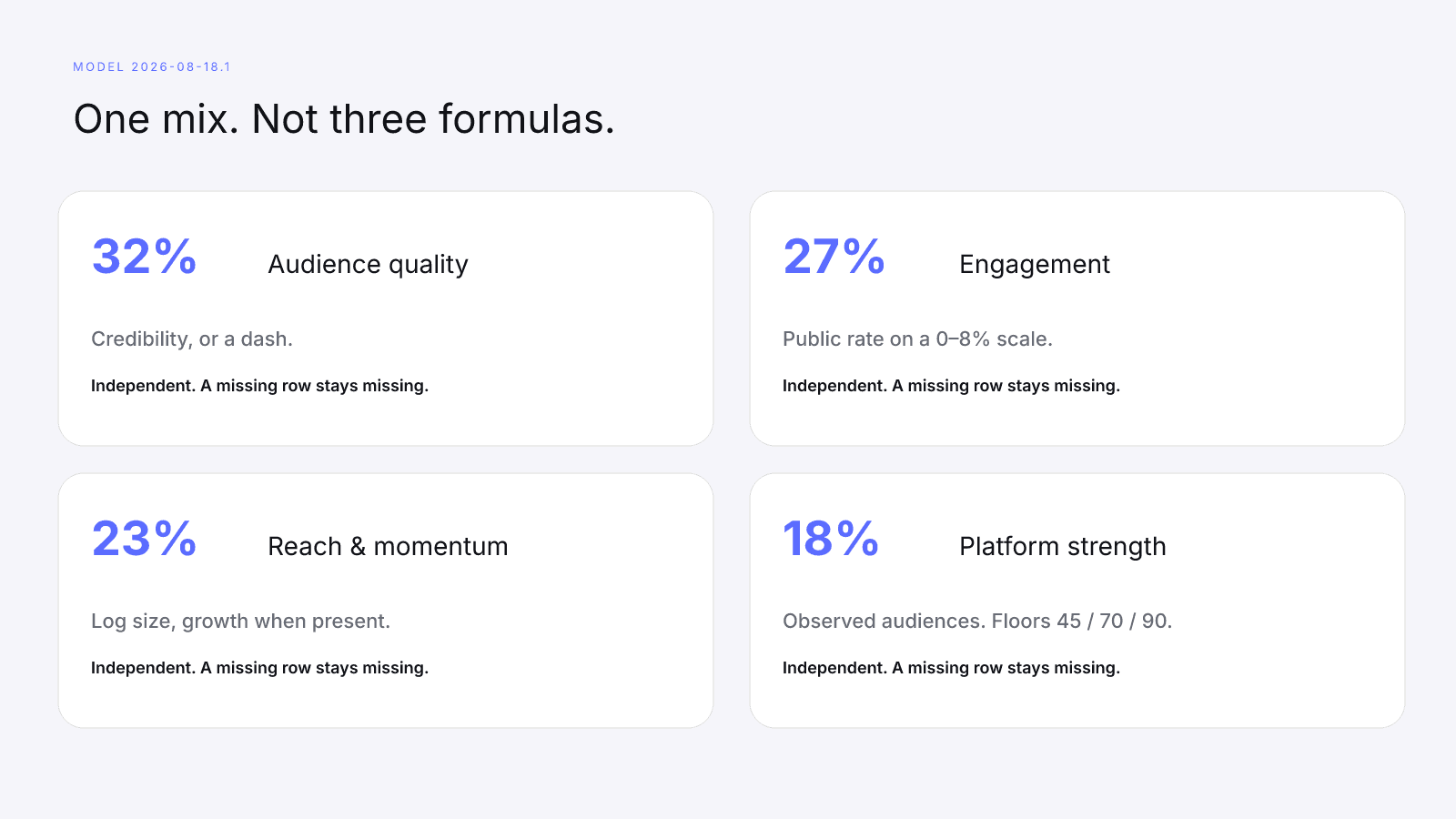 Four published weights on model 2026-08-18.1
