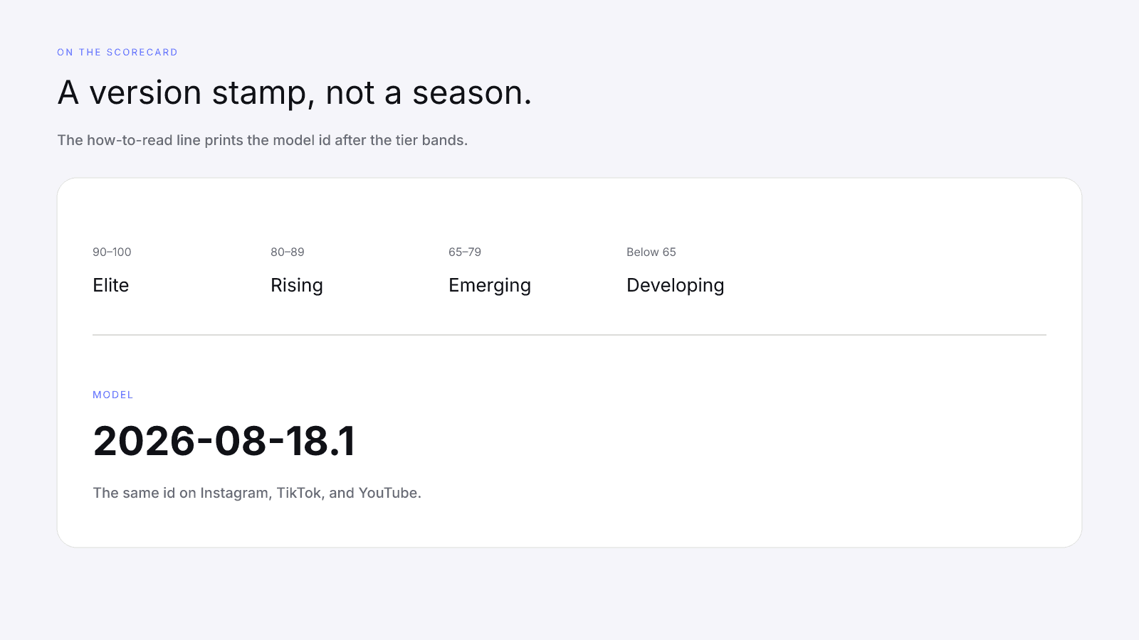 The model id is a version stamp on one composite, not a leaderboard season