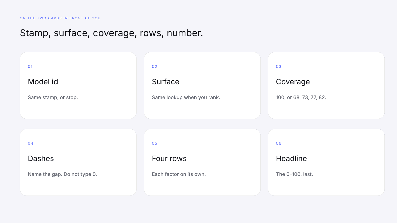 Model id, surface, coverage, dashes, rows, and only then the 0–100