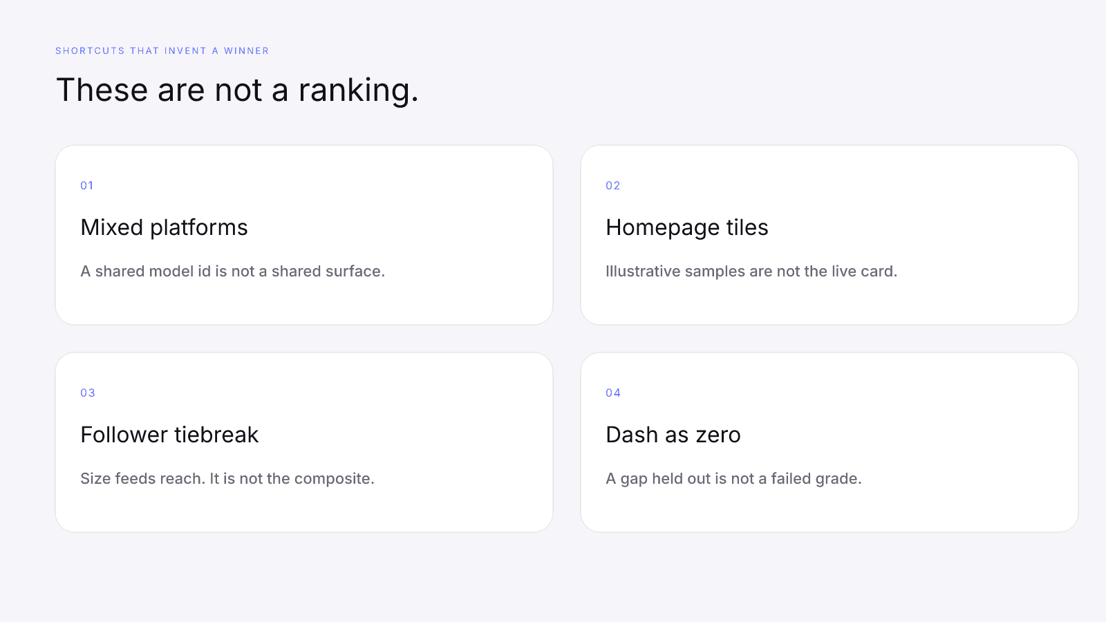 Mixed platforms, homepage tiles, and follower-count tiebreakers are not a ranking