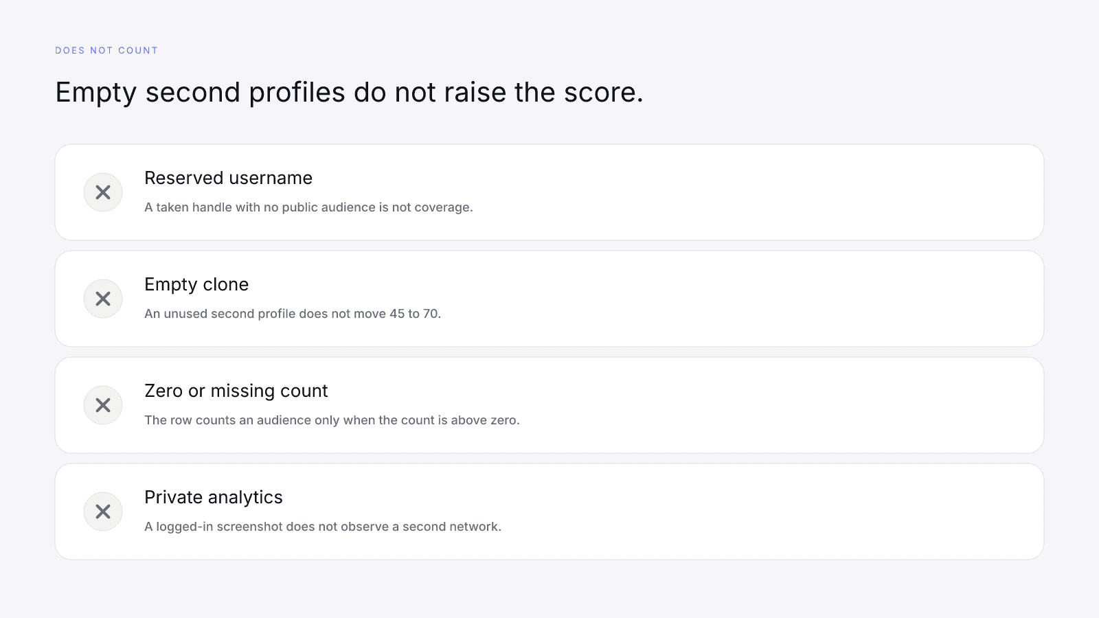 Reserved usernames, empty clones, and private analytics do not count as observed platform strength