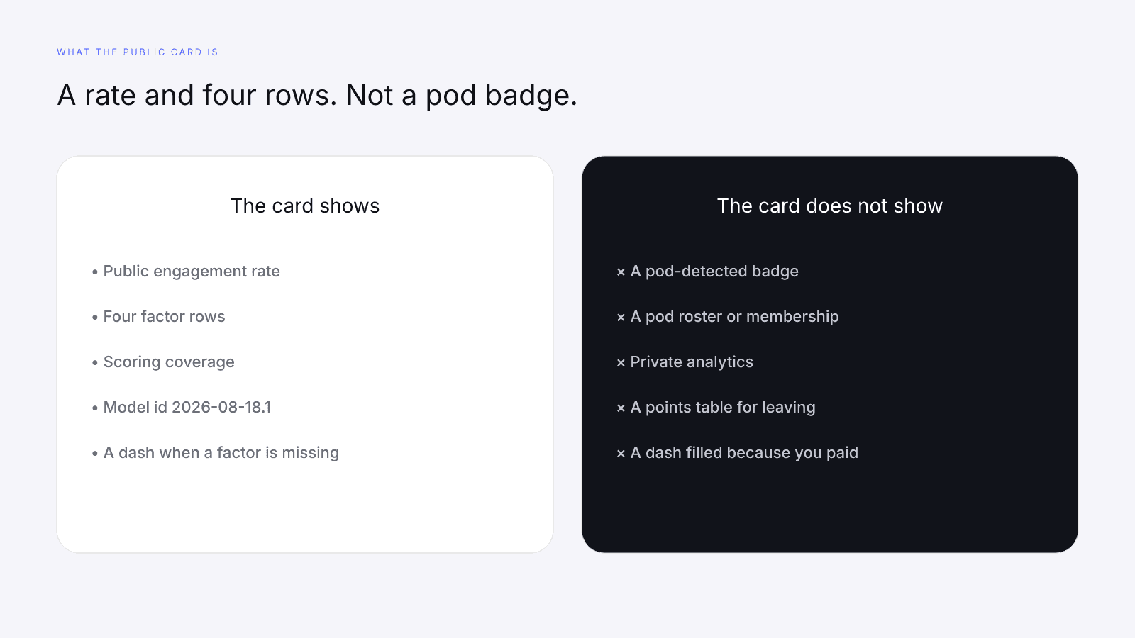 The public card shows a rate, four rows, coverage, and a model id, not a pod badge