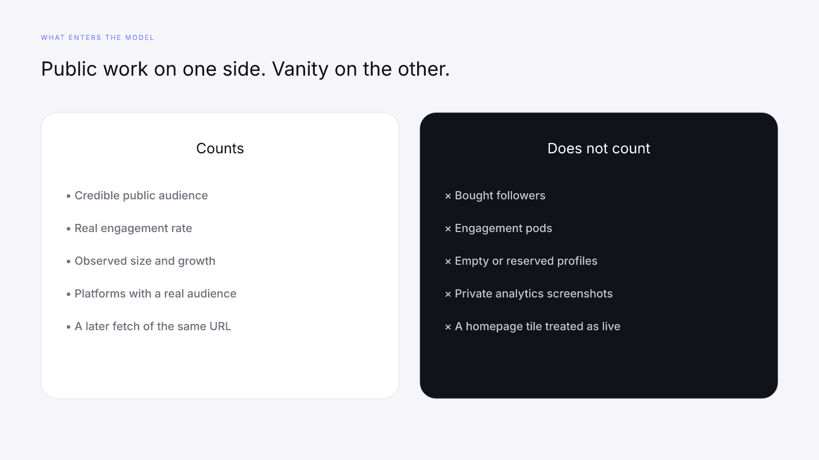 Ethical public levers on one side, vanity tactics that do not enter the model on the other