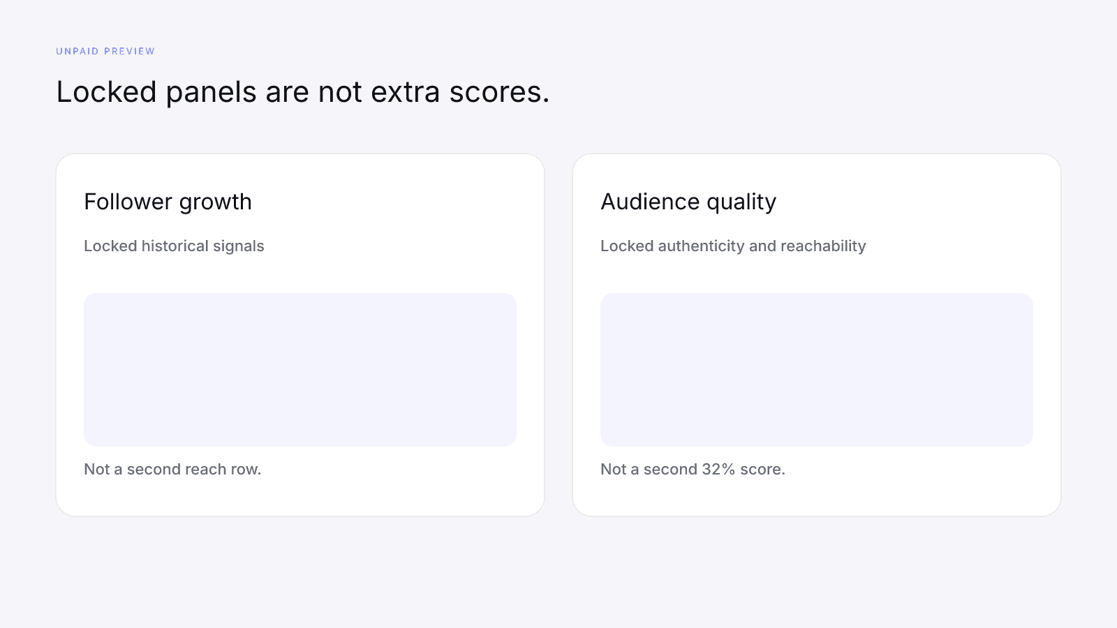 The unpaid page locks follower growth and audience detail behind the $0.99 report