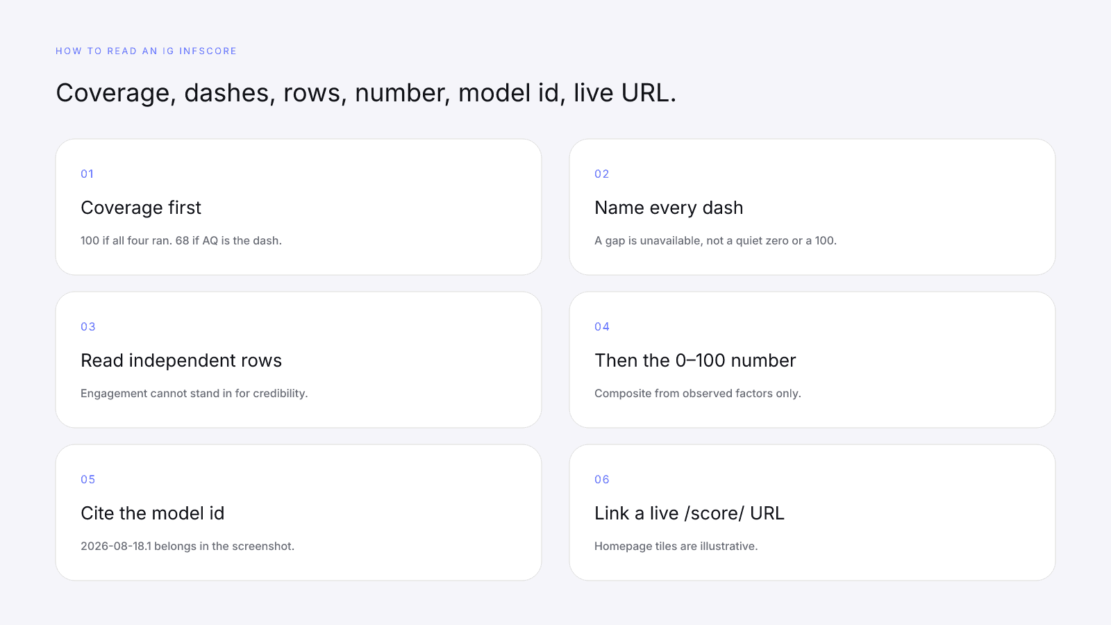 Checklist for reading an Instagram InfScore: coverage, dashes, independent rows, model id