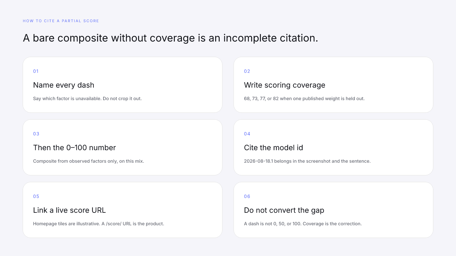 Checklist for citing a partial InfScore with dashes, coverage, and model version
