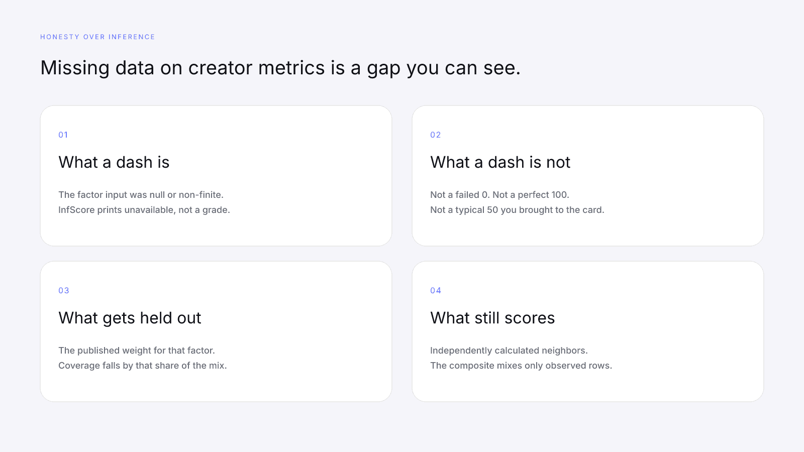 A missing creator metric is a gap InfScore leaves as a dash, not a filled-in grade