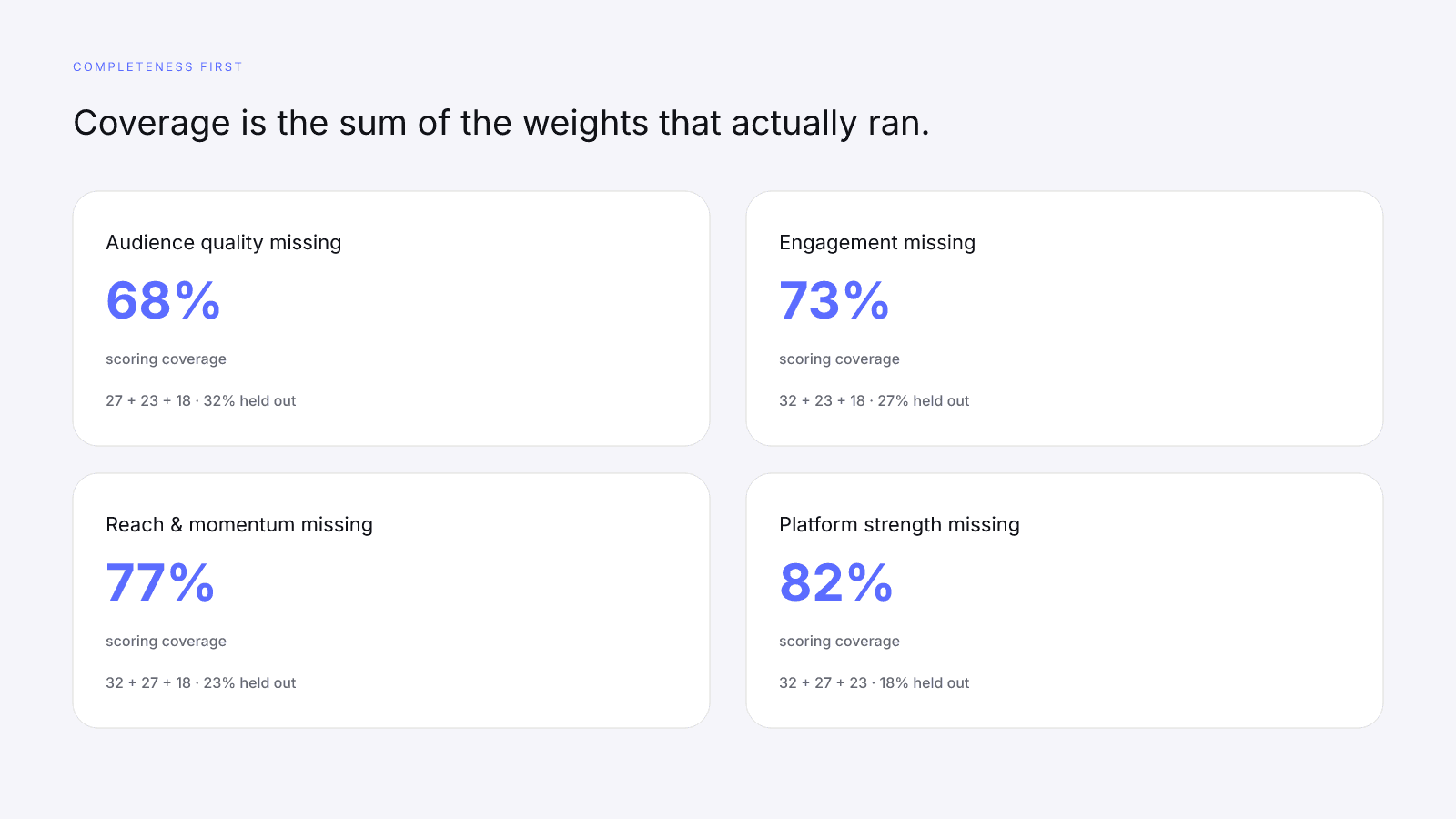 Scoring coverage as the sum of InfScore factor weights that actually ran