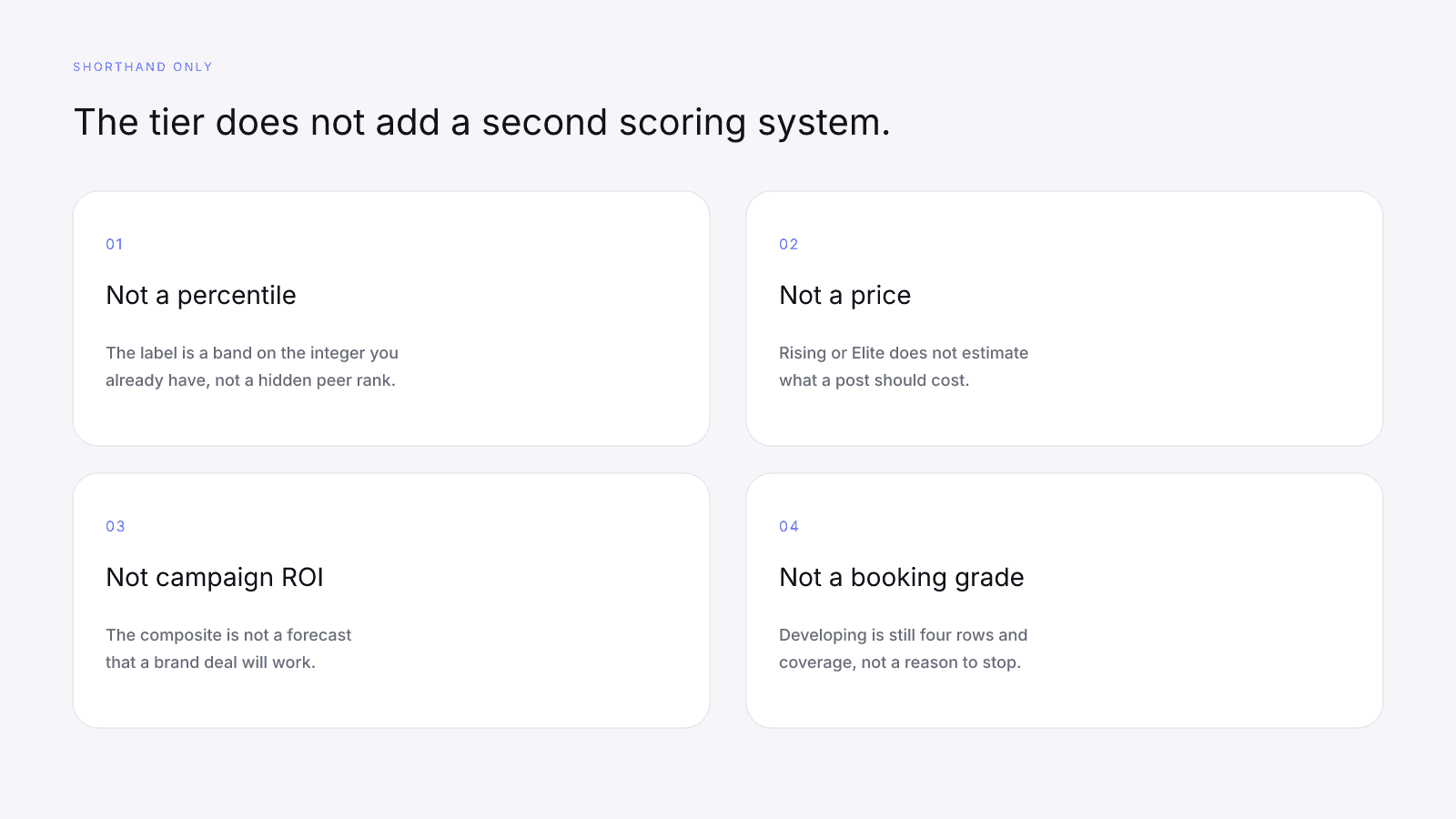 Tier labels are shorthand for the composite, not a forecast, price, or booking grade