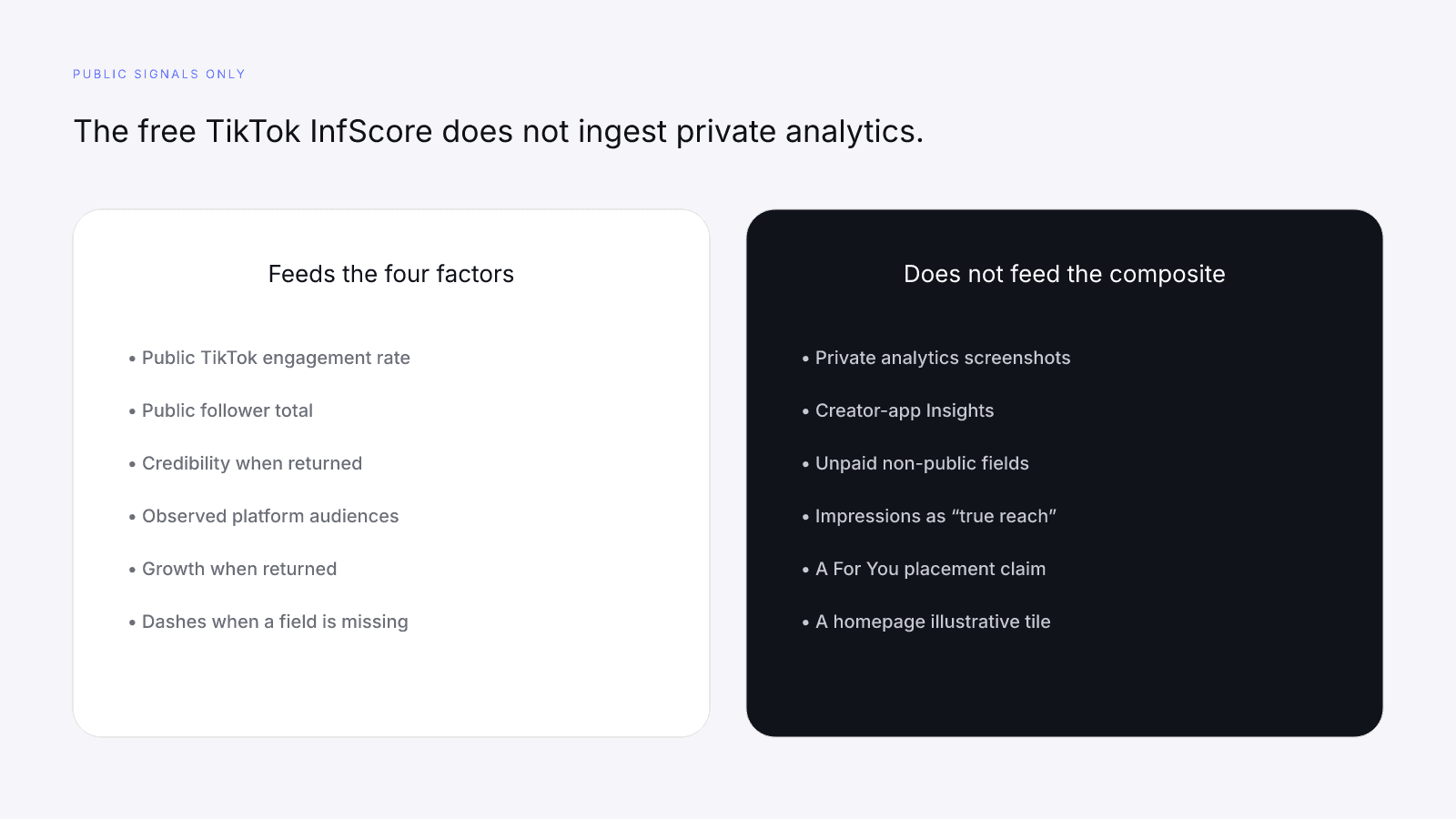 Public TikTok signals feed InfScore; private analytics and creator-app Insights do not