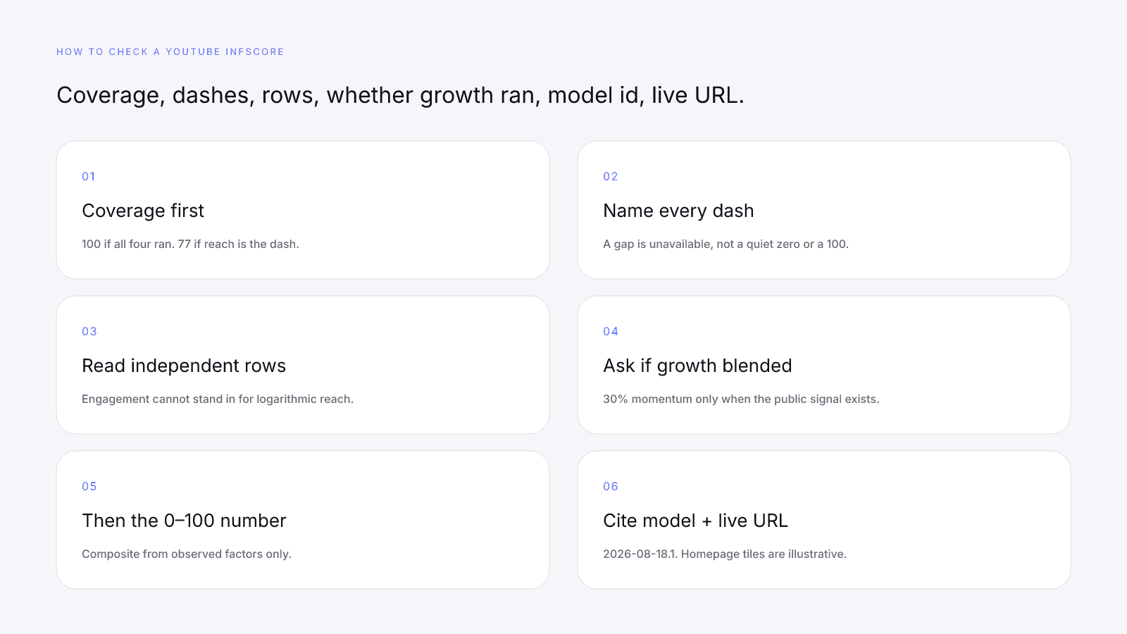 Checklist for reading YouTube reach and momentum on a live InfScore