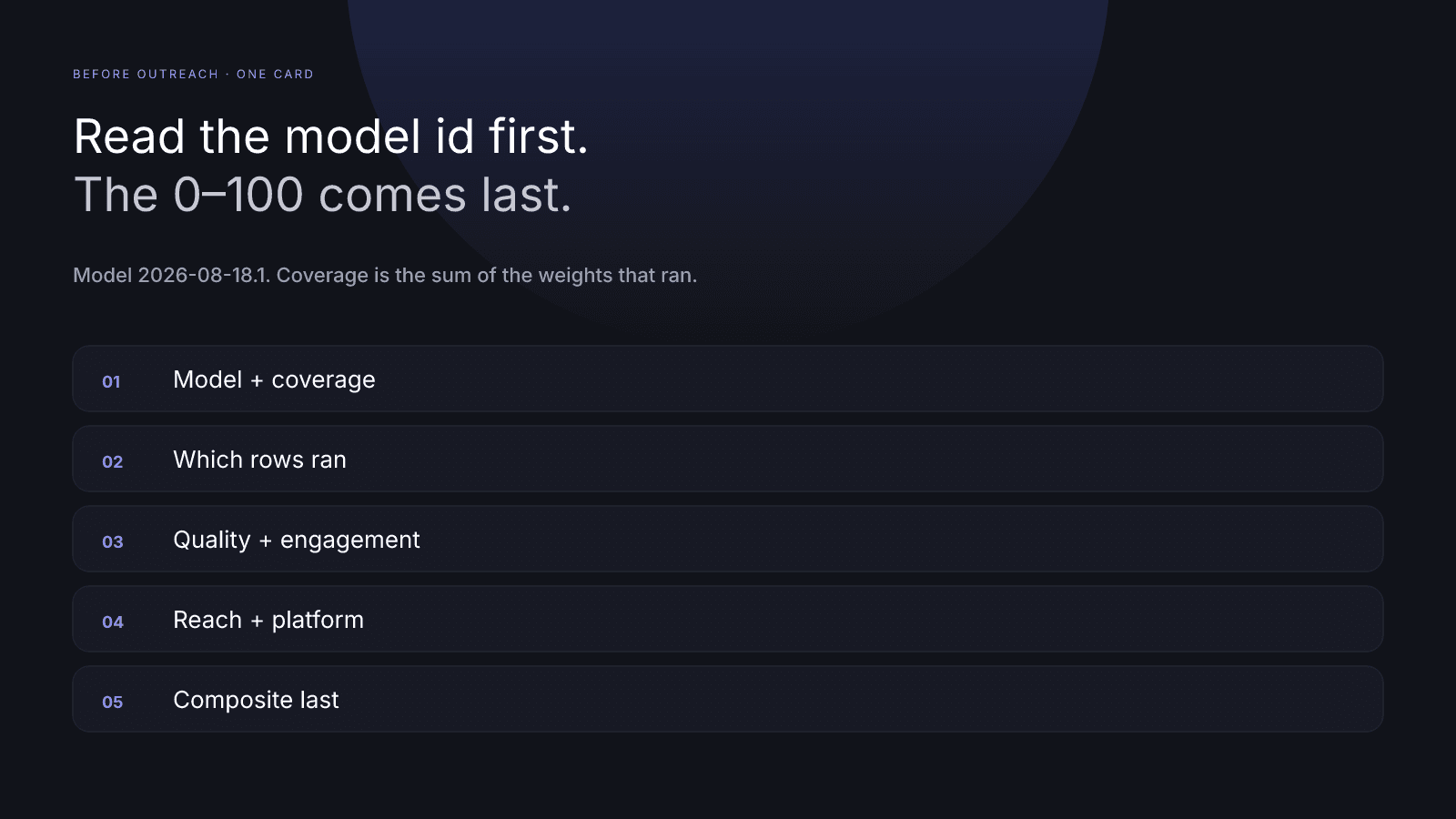 A brand reading order for one InfScore card, with model id and scoring coverage before the headline 0–100