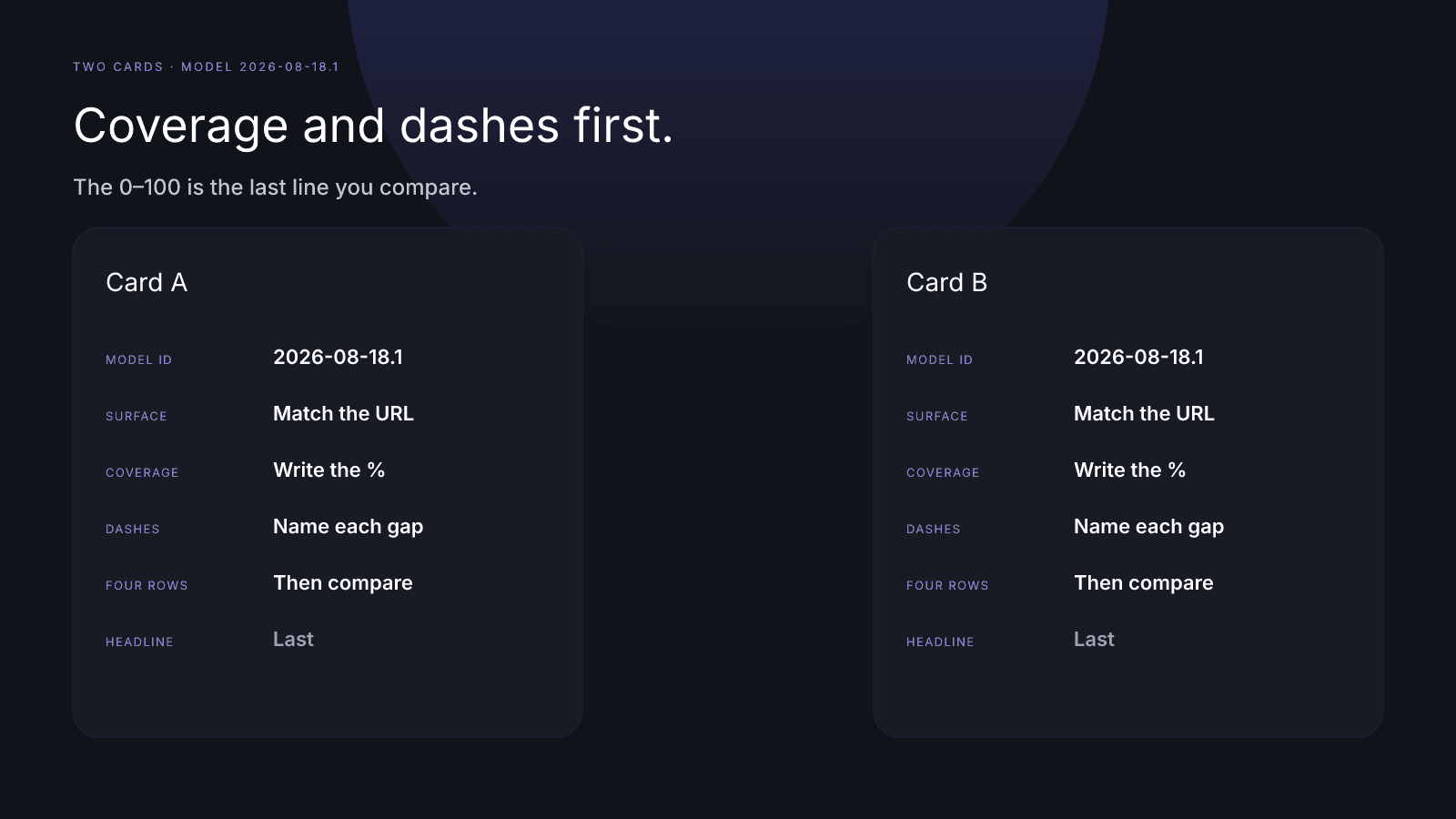 Two InfScore cards with model id, coverage, and dashes checked before the headline 0–100